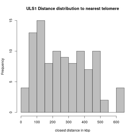 Uls1 teld0.png